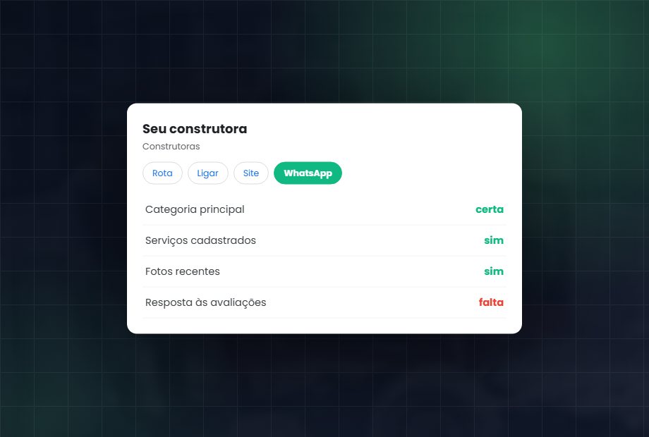 Perfil da empresa no Google com os itens conferidos