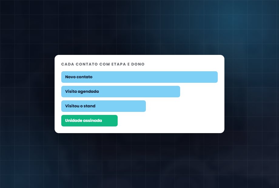 CRM organizado: Nenhum contato esquecido