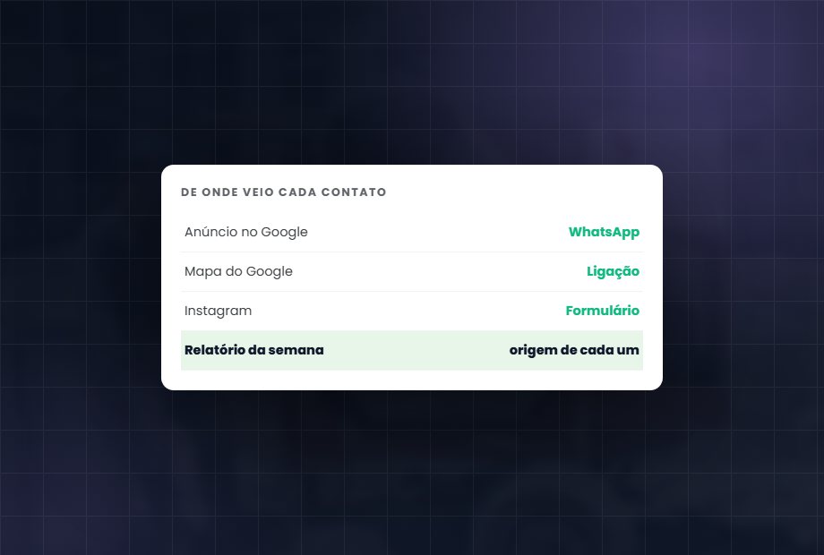 Rastreamento e relatório: Saber de onde veio cada cliente